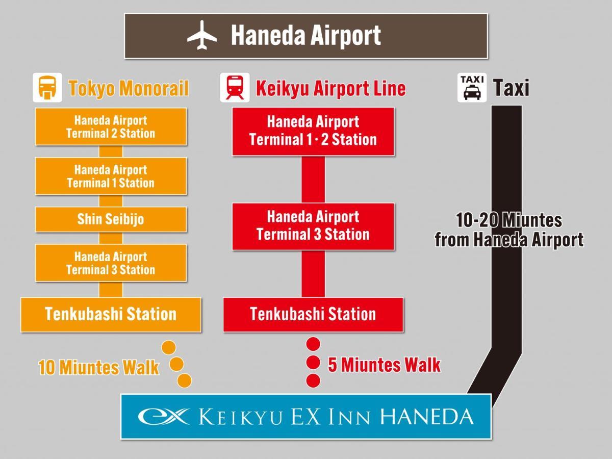 Keikyu Ex Inn Haneda Tokio Zewnętrze zdjęcie